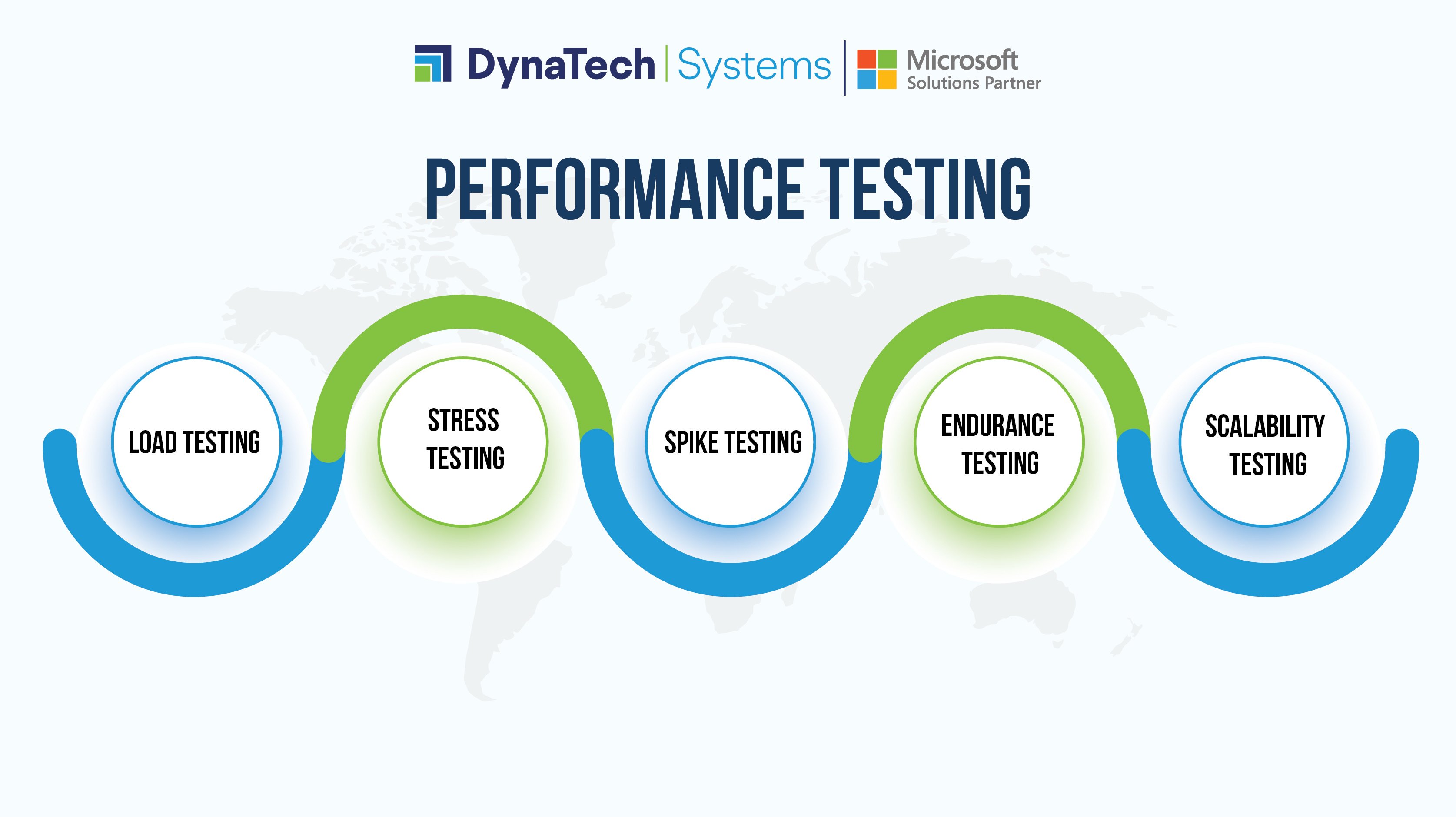 Types of Software Testing