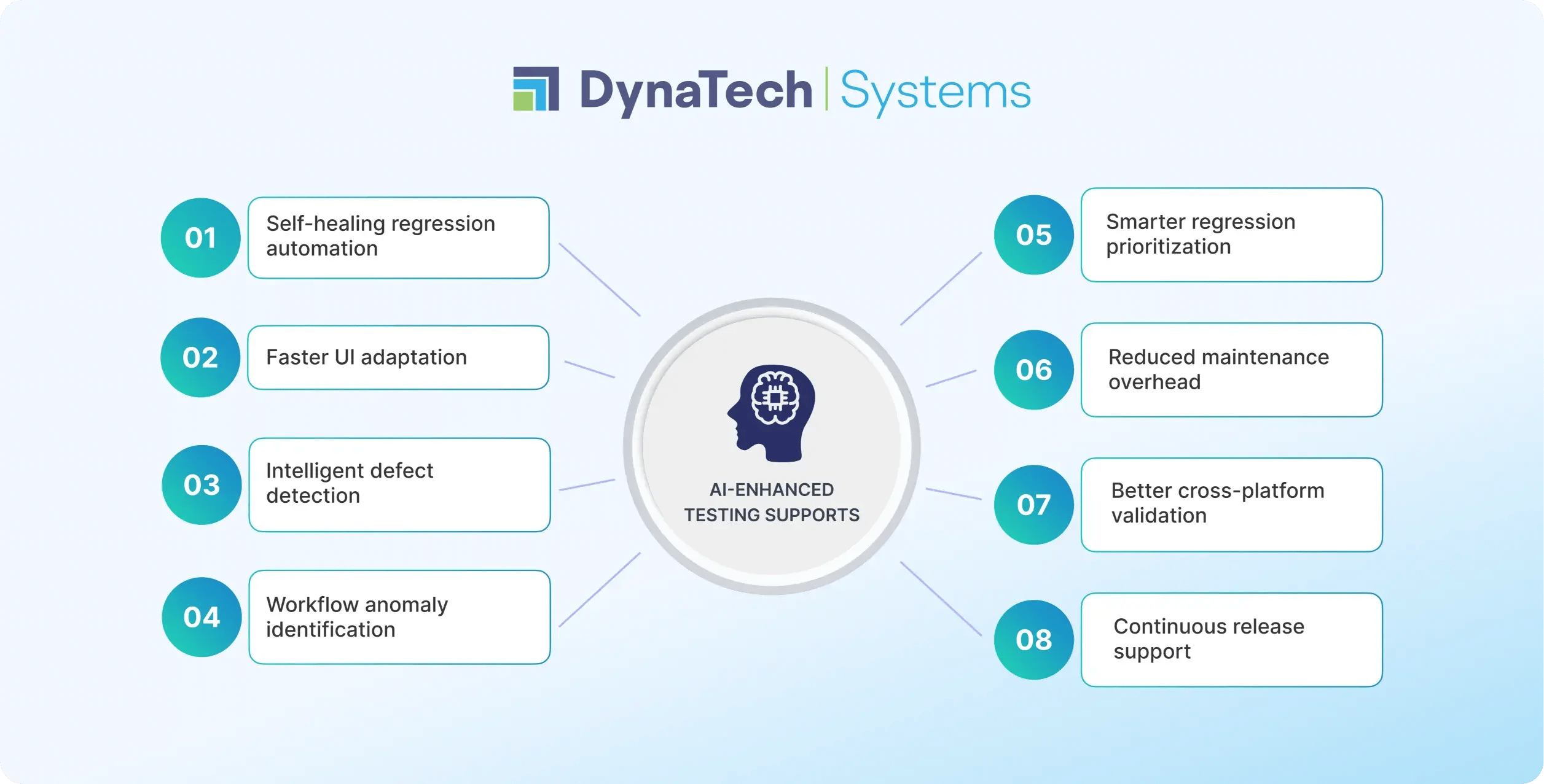AI Improves Dynamics 365 Customer Engagement Testing