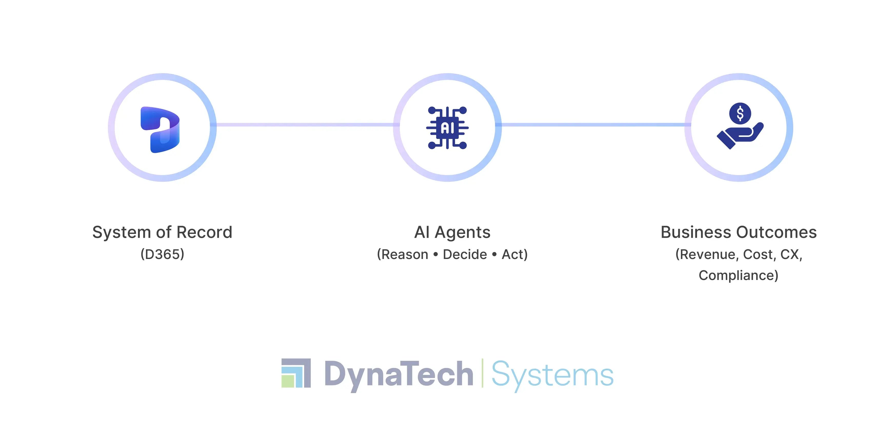 AI in business process optimization