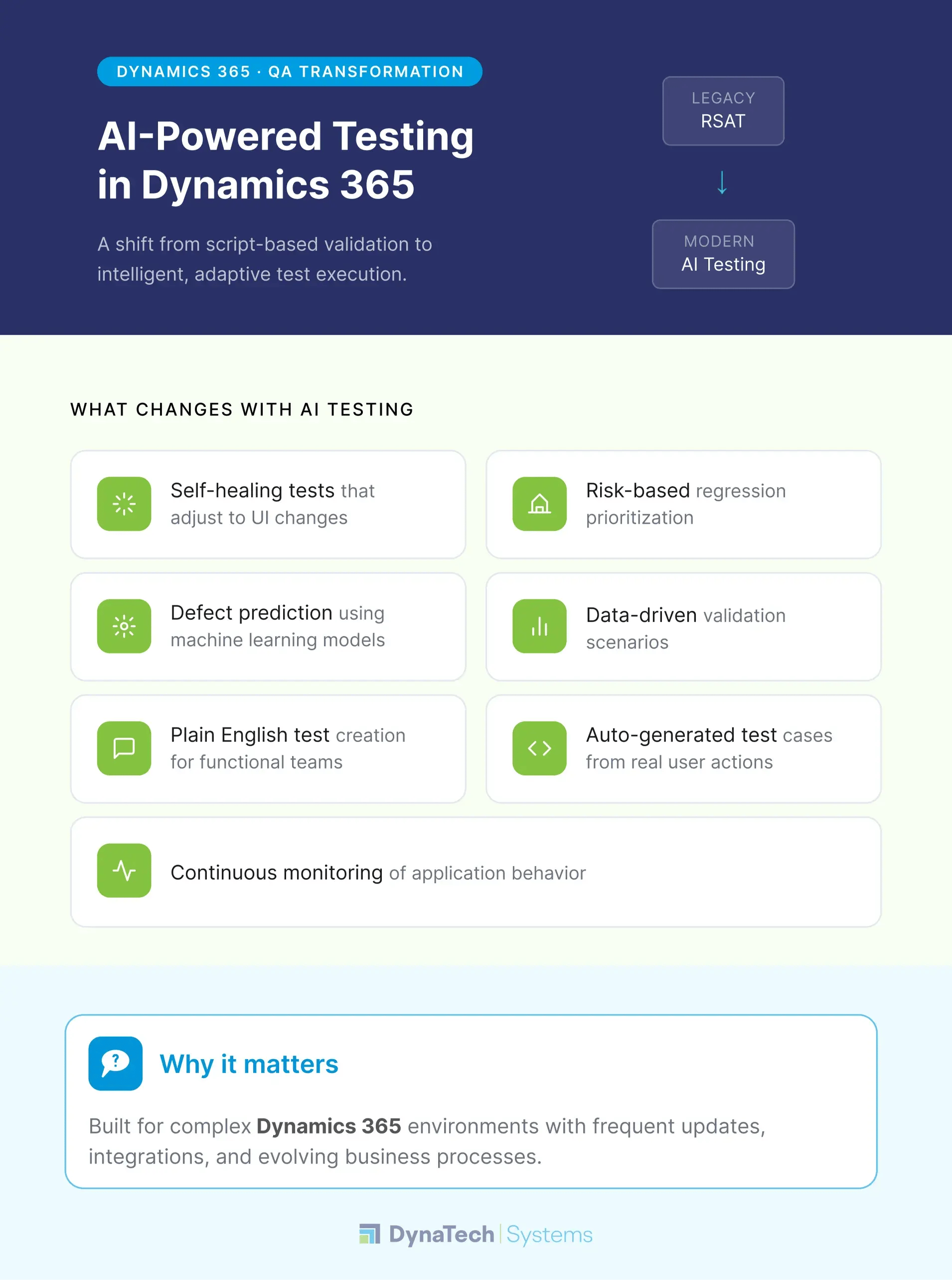 AI-Powered Testing in Dynamics 365