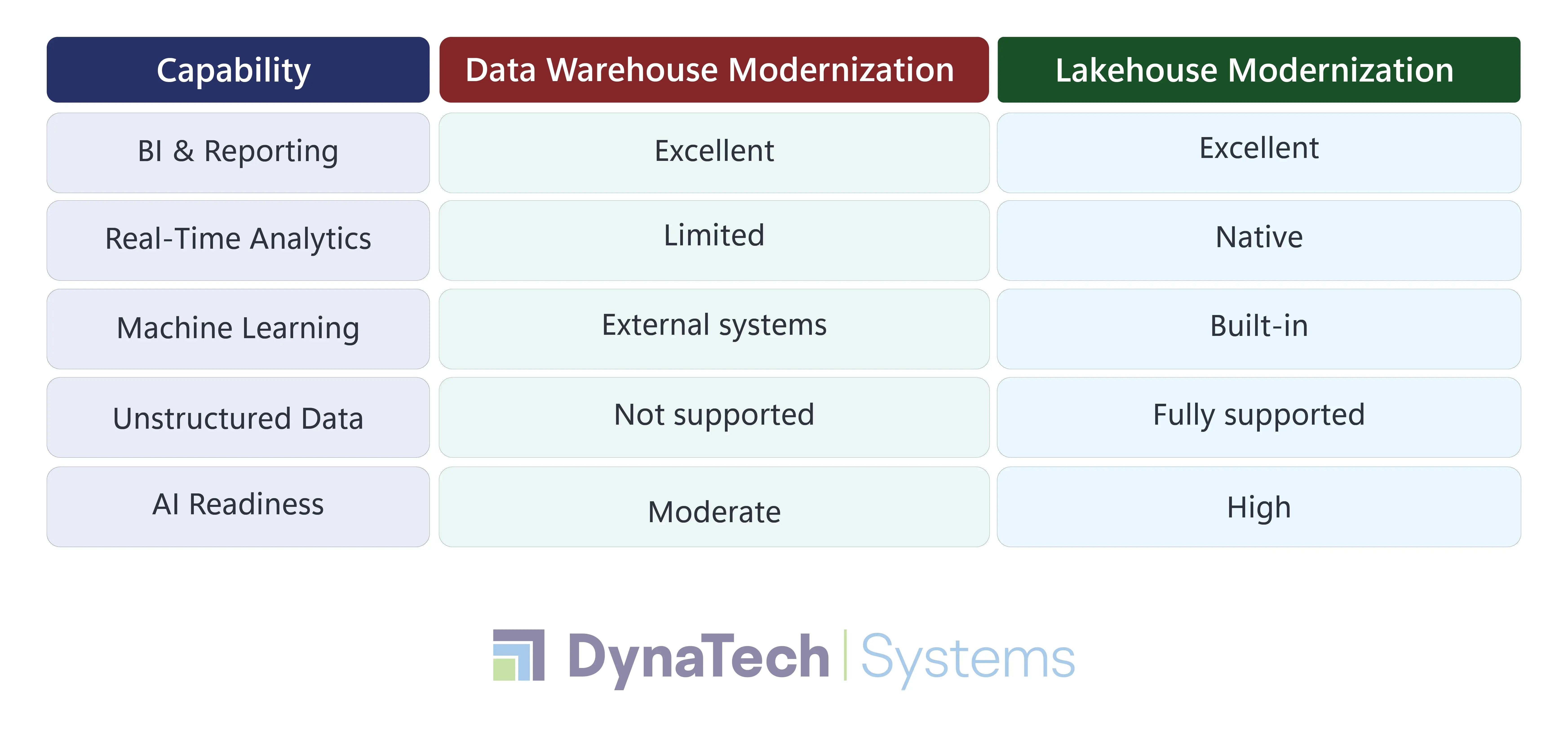 Analytics Capability Comparison