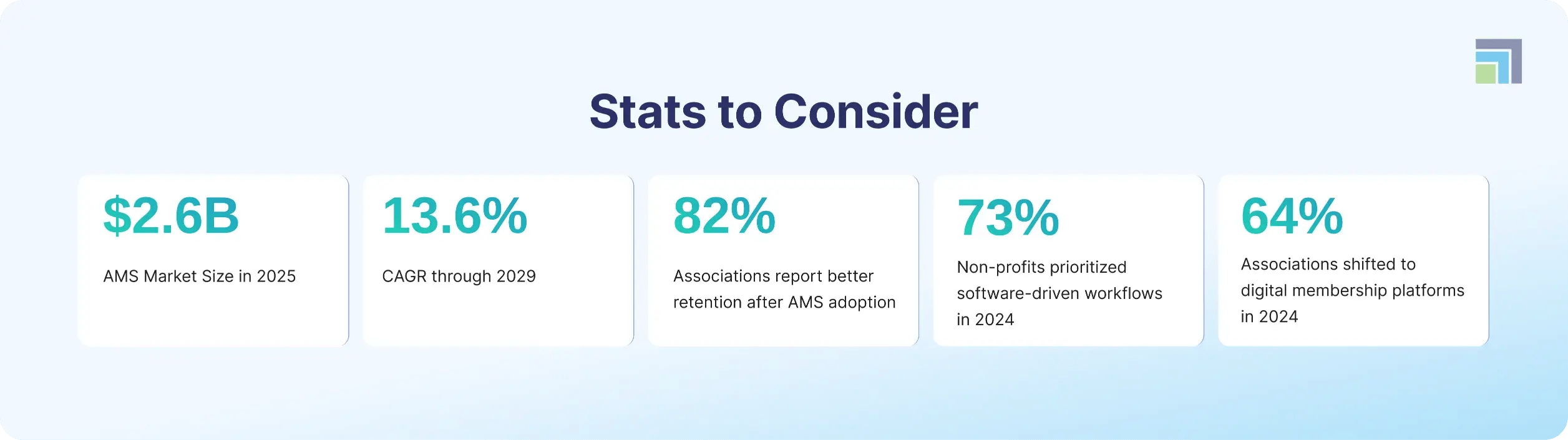 Associations management software