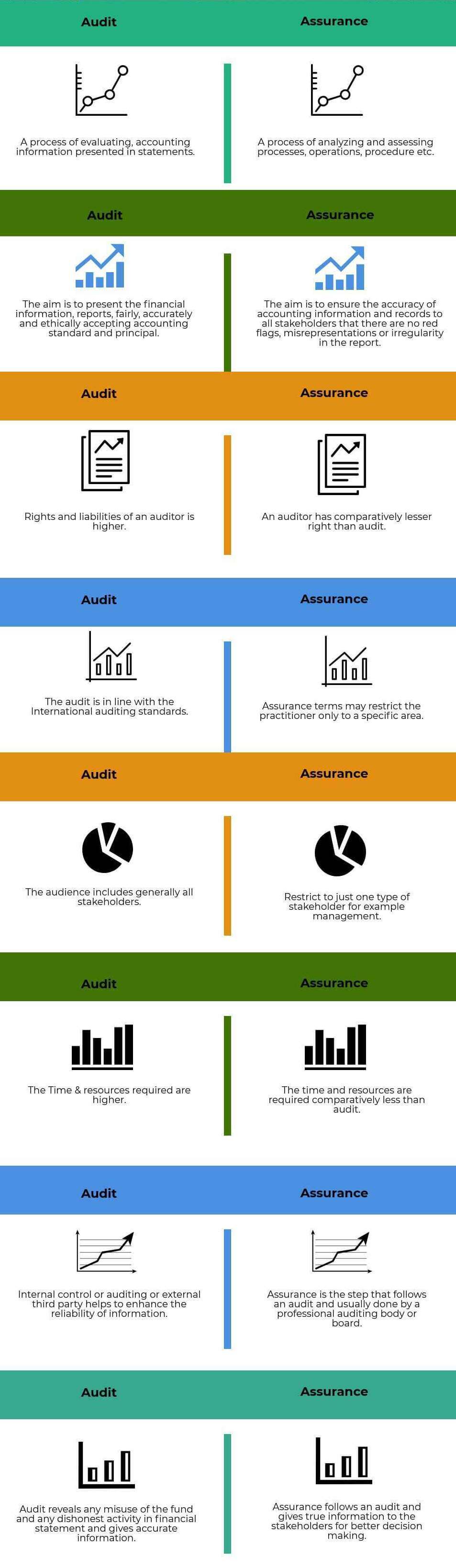 Audit & Assurance