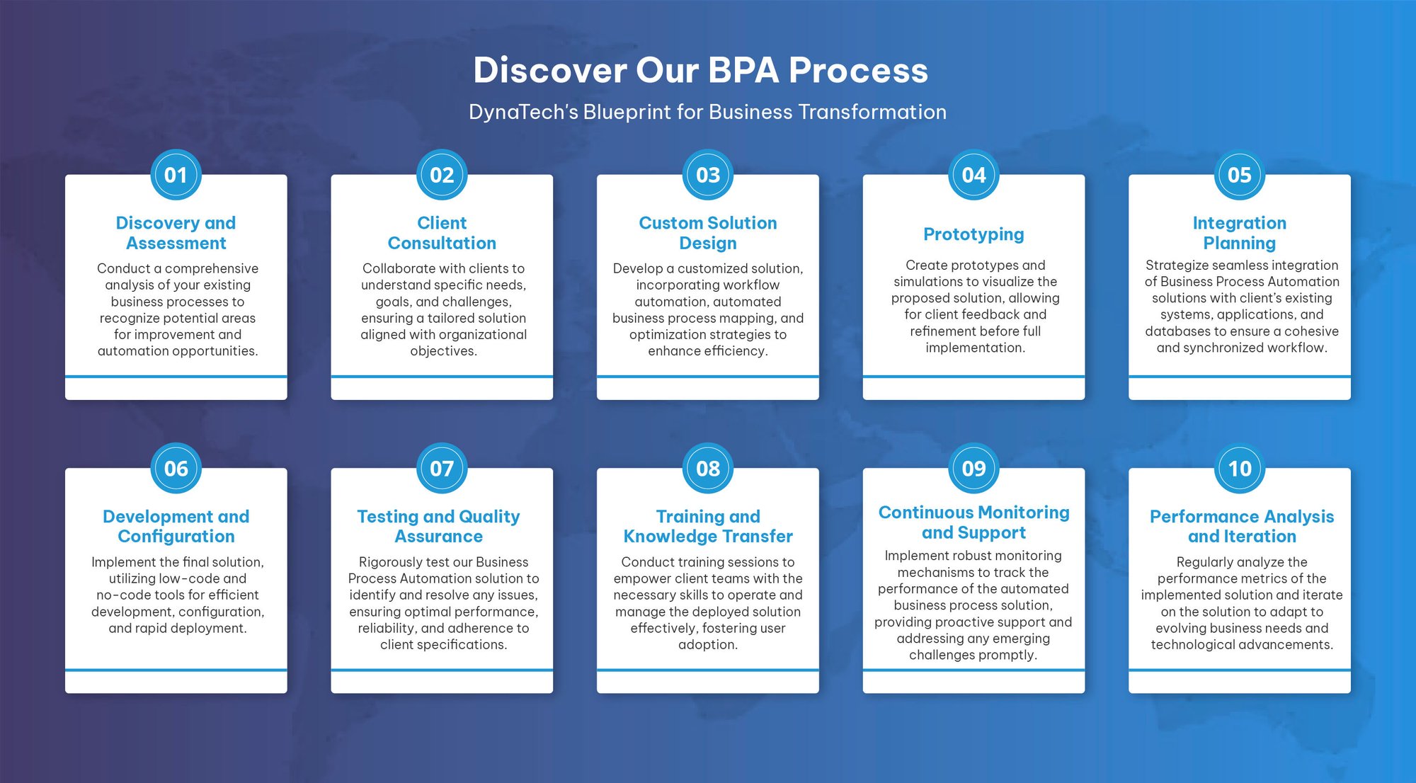BPA Process
