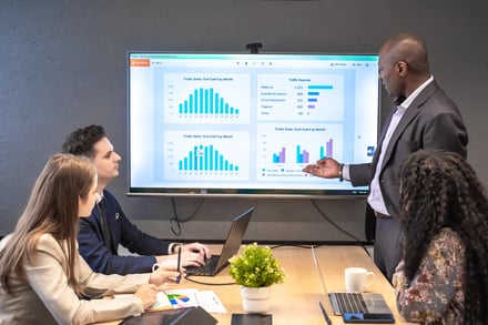 CRM - Finance