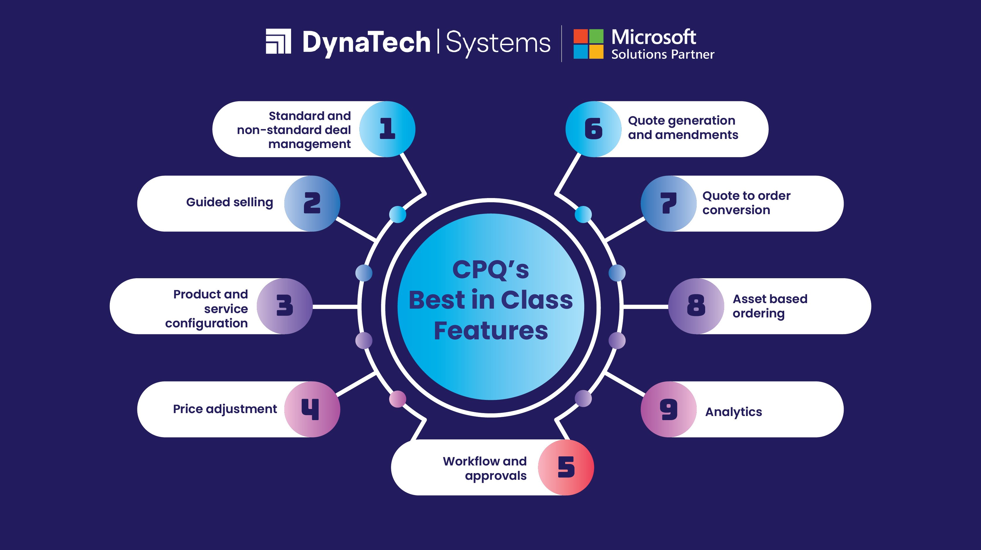 CRM vs. CPQ in 2025 Streamlining Sales with Intelligent Solutions-02