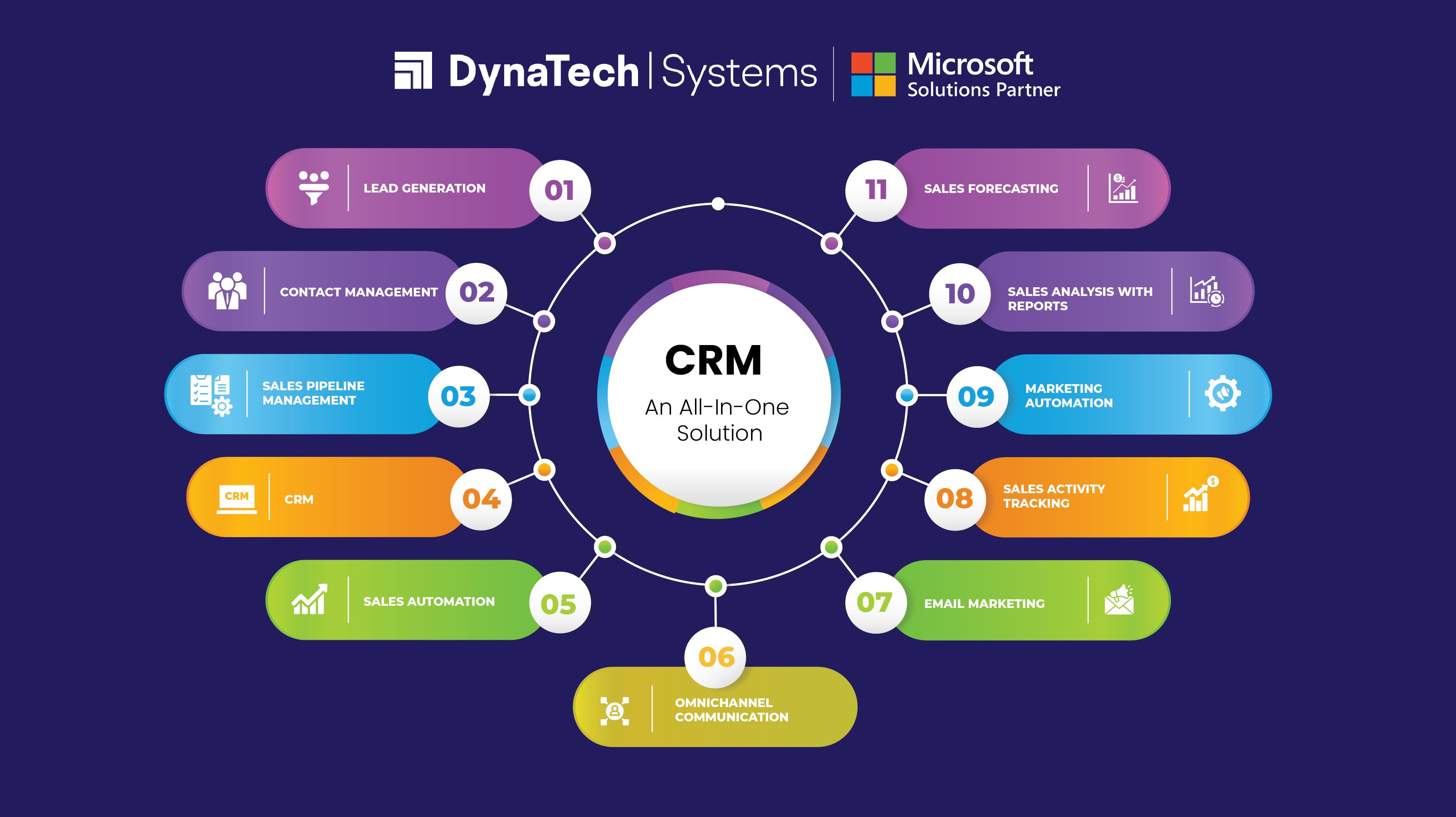 CRM vs. CPQ in 2025 Streamlining Sales with Intelligent Solutions-03