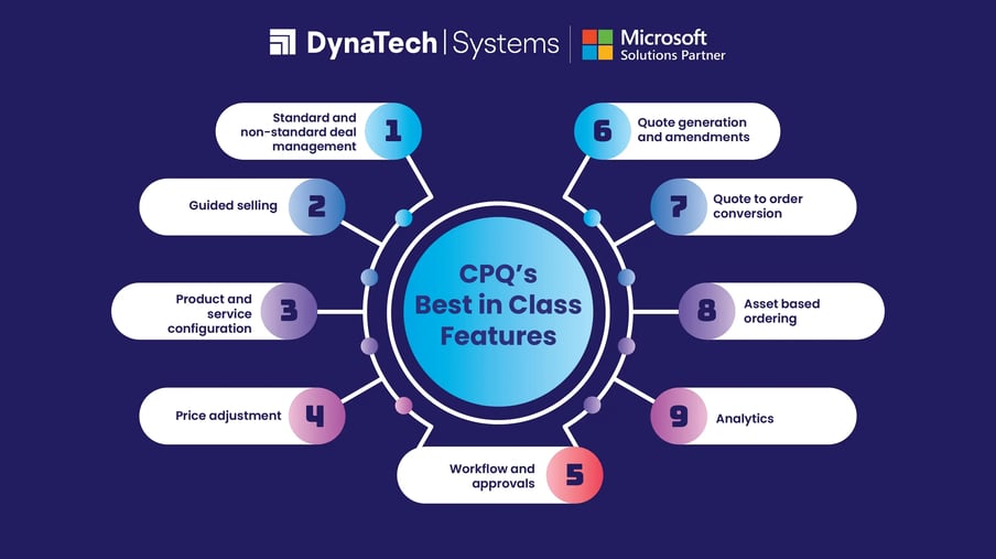 CRM vs. CPQ in 2025 Streamlining Sales with Intelligent Solutions