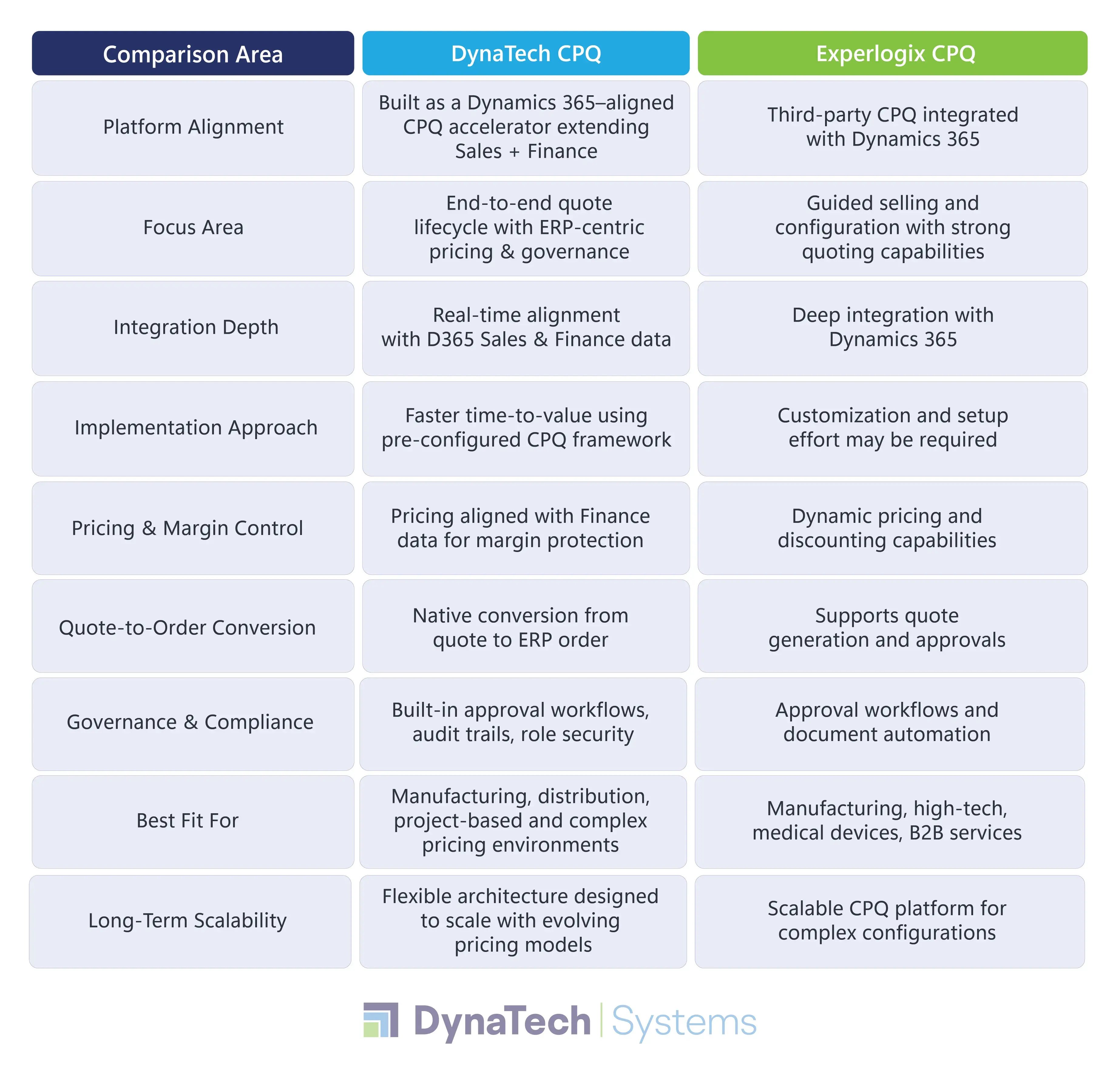 Comparison Snapshot DynaTech CPQ vs Experlogix CPQ