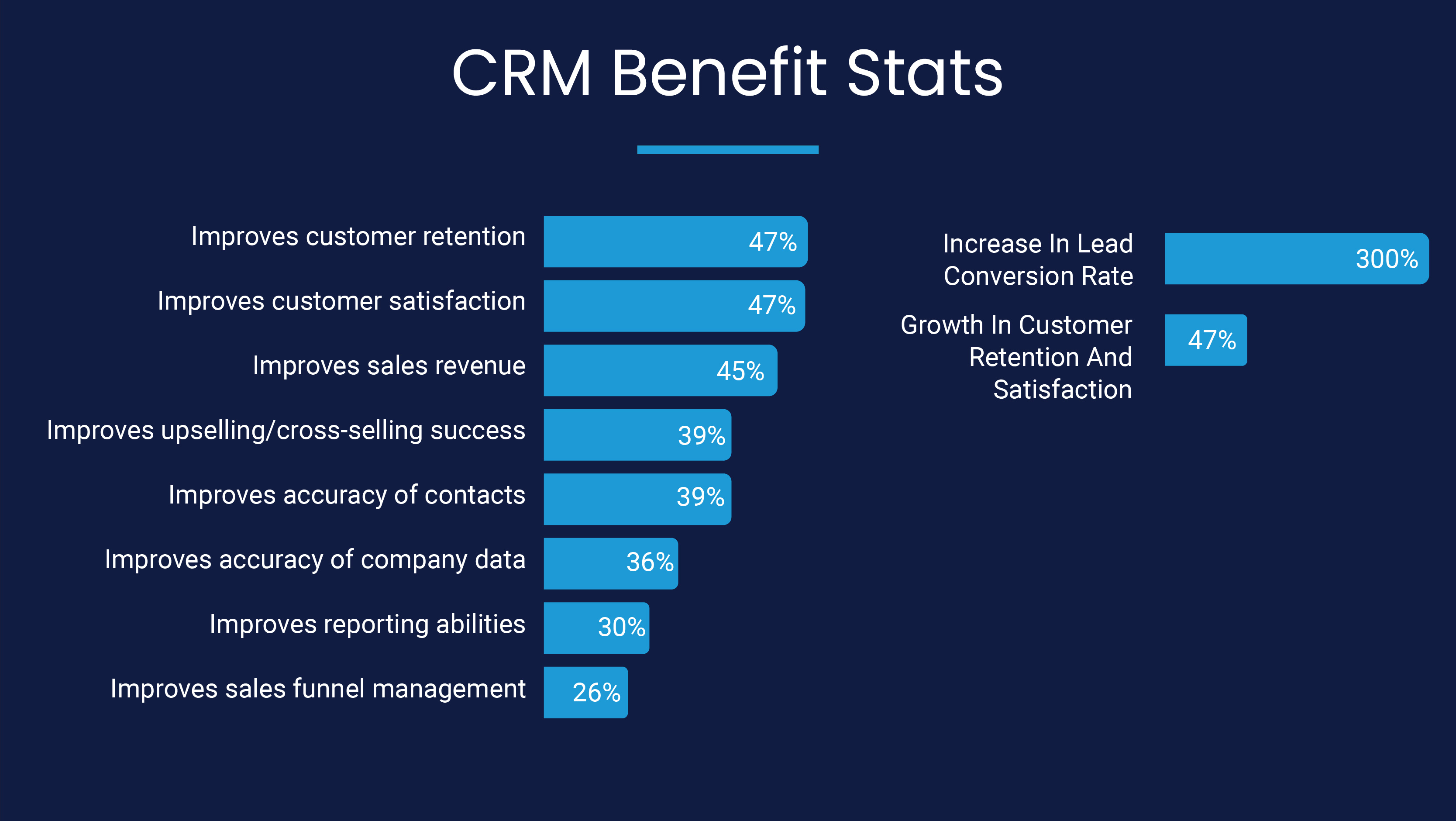 Crafting a Winning CRM Strategy for Driving Sales A Comprehensive Guide-01 2
