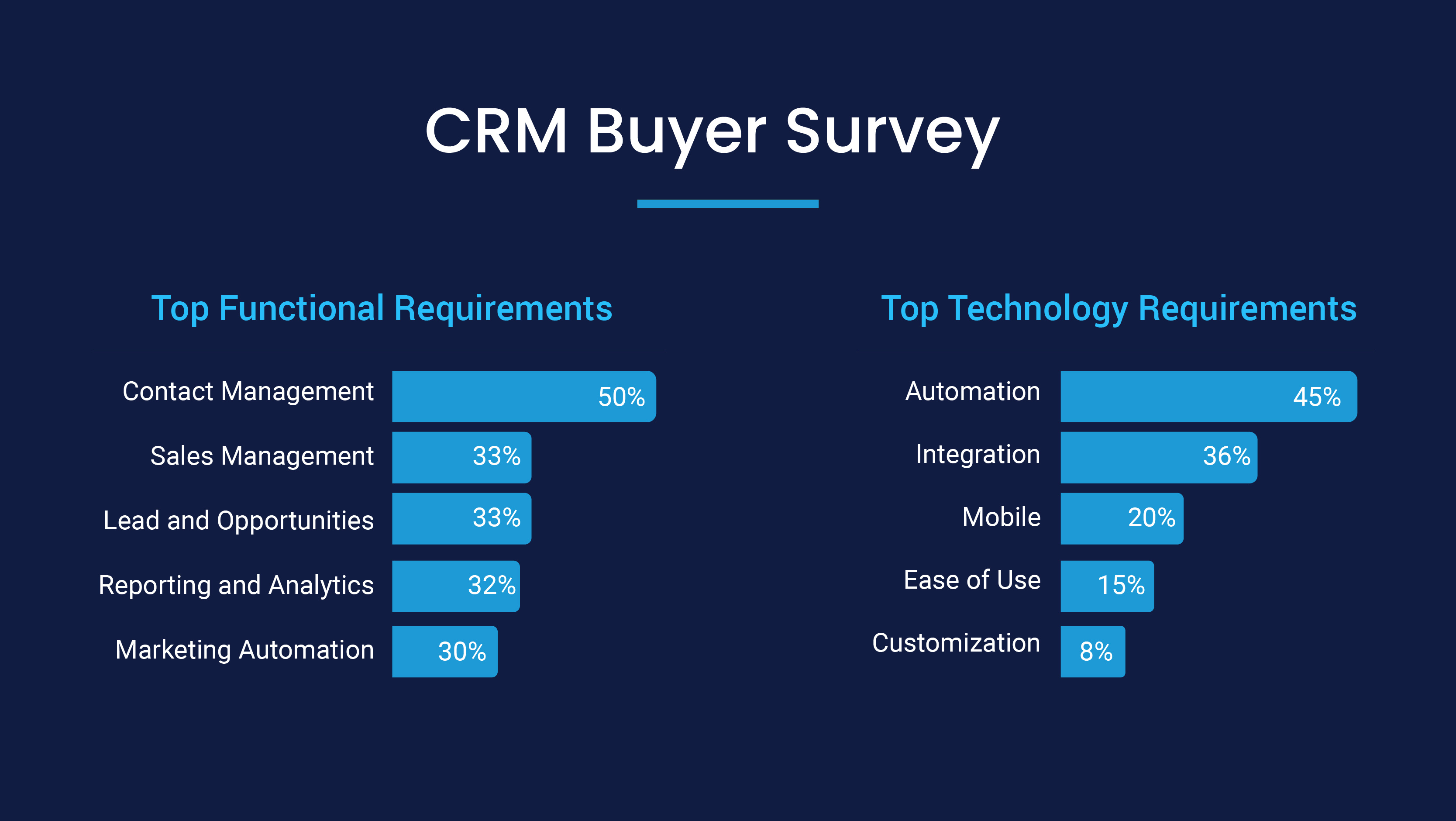 Crafting a Winning CRM Strategy for Driving Sales A Comprehensive Guide-04 1