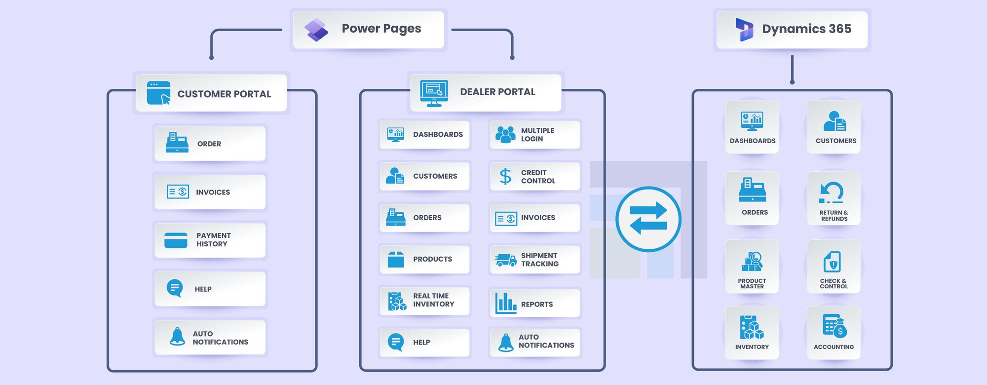 Customer dealer portal new-01