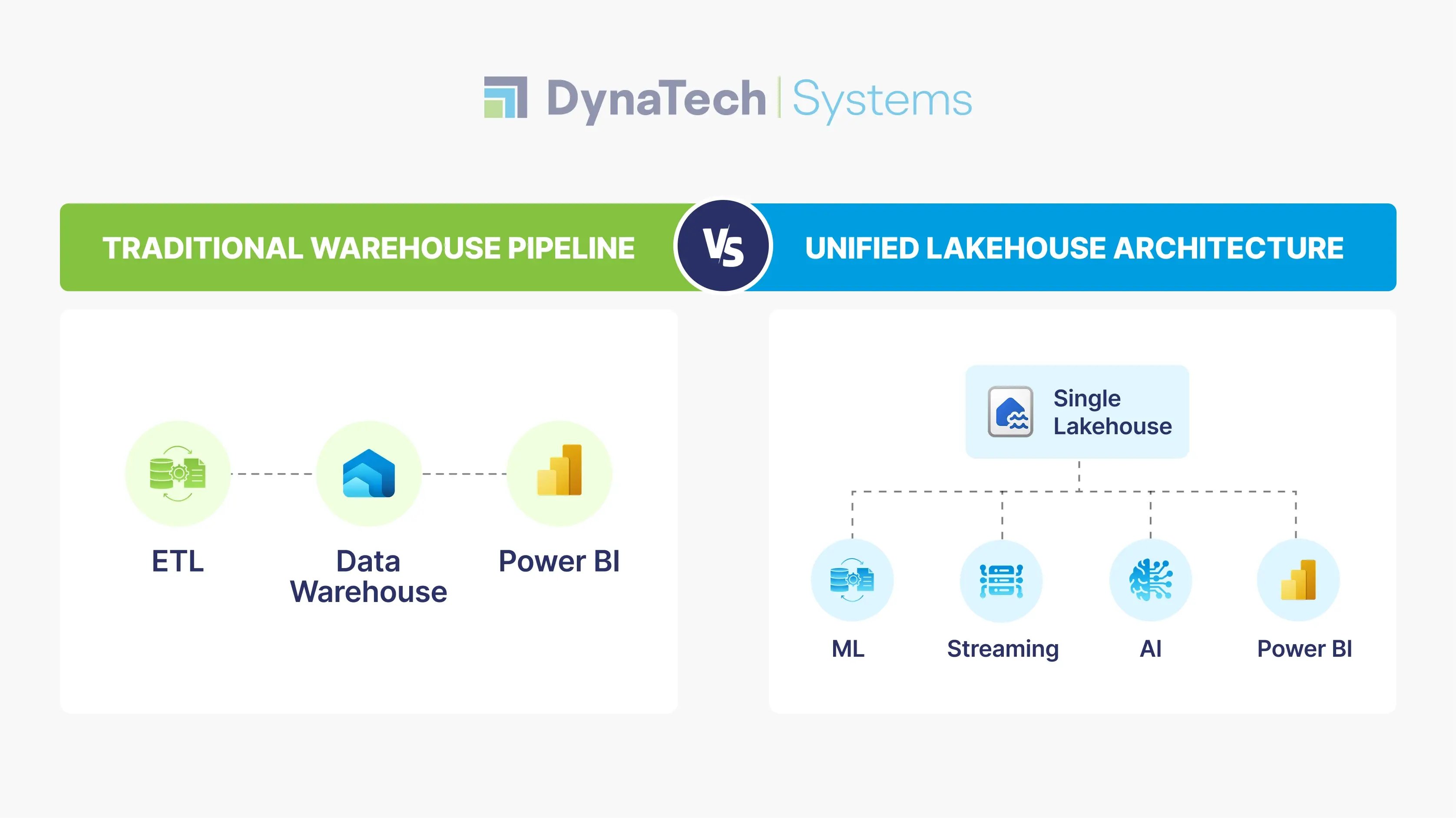 Data Warehouse vs. Lakehouse Platforms