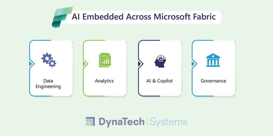 AI Embedded Across Microsoft Fabric