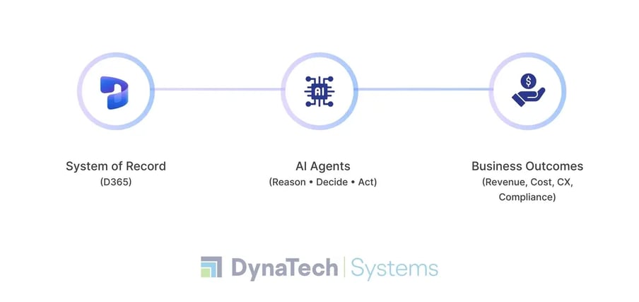 AI in business process optimization