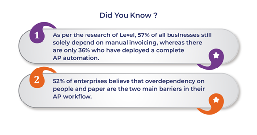 Achieve Financial Agility with Accounts Payable Automation