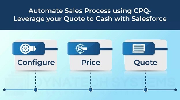 Automate Sales Process