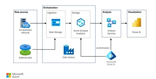 Azure Data Factory-1