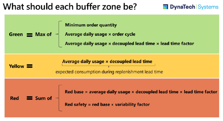 Buffer Zone