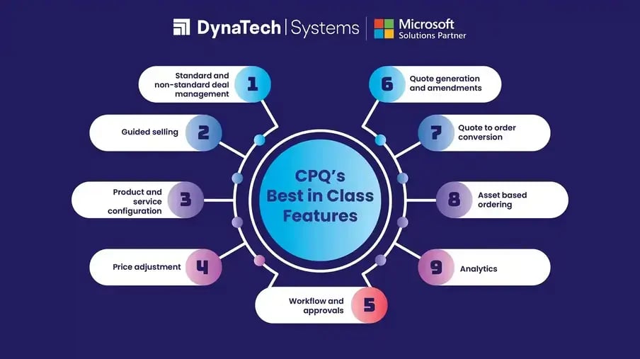 CRM vs. CPQ in 2025 Streamlining Sales with Intelligent Solutions