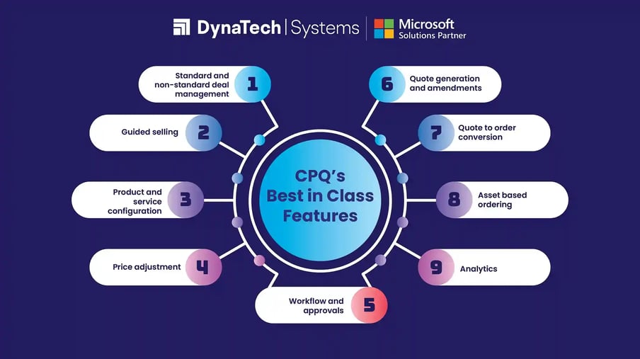 CRM vs. CPQ in 2025 Streamlining Sales with Intelligent Solutions