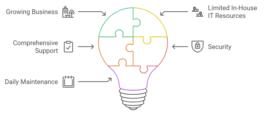 Choose Managed Services