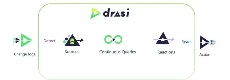 Drasi-Expanded