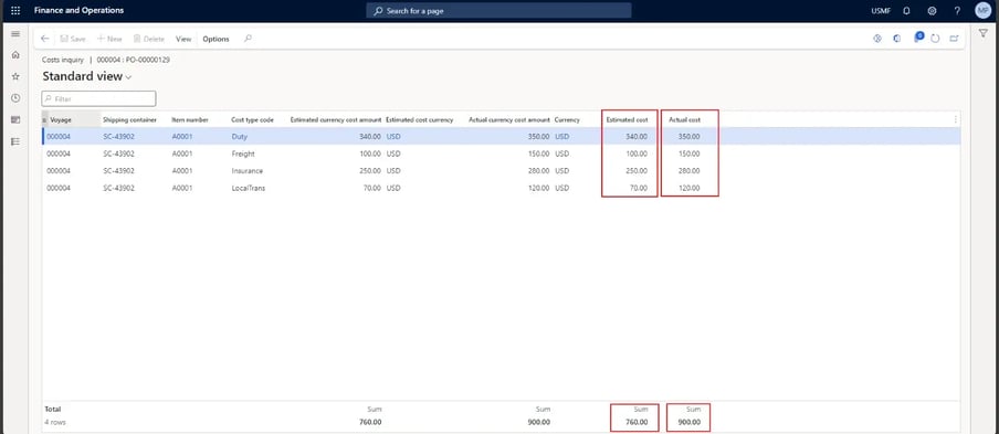 Estimated Vs Actual Cost