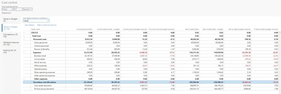Get a thorough cost accounting overview