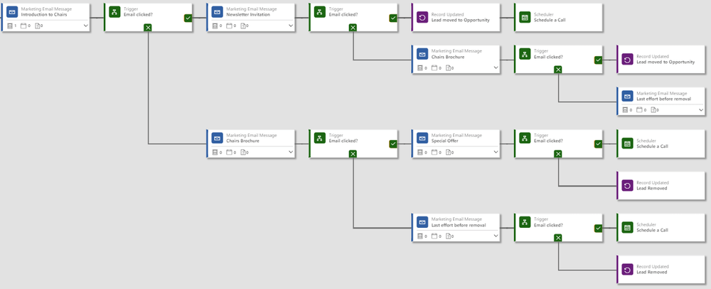 Microsoft Dynamics 365 Marketing Segmentation