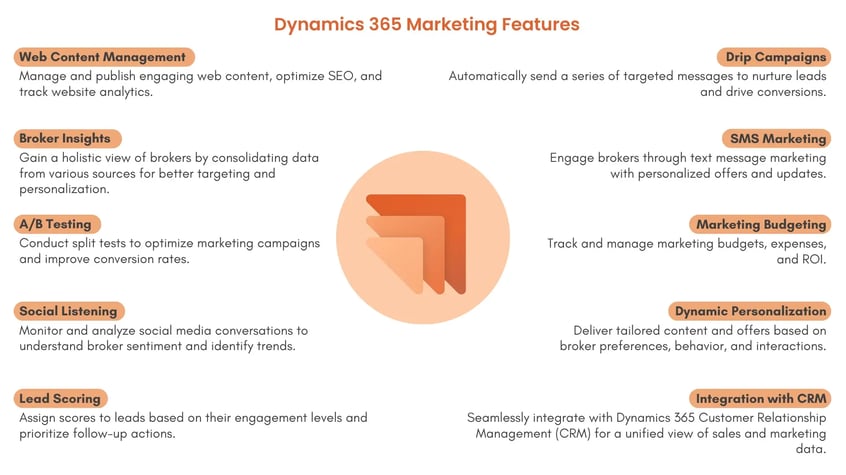Microsoft Dynamics 365 for Marketing Features_2