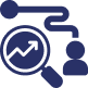 Optimized Customer Experiences