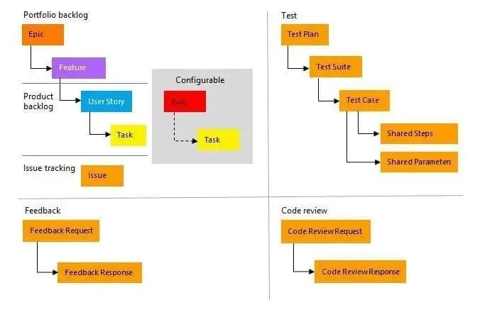 Plan, track, and discuss work across teams.