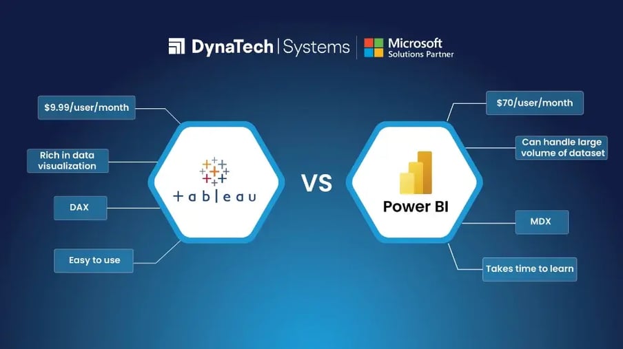 Power BI vs Tableau Which is Better in 2024 n-03-03_resized