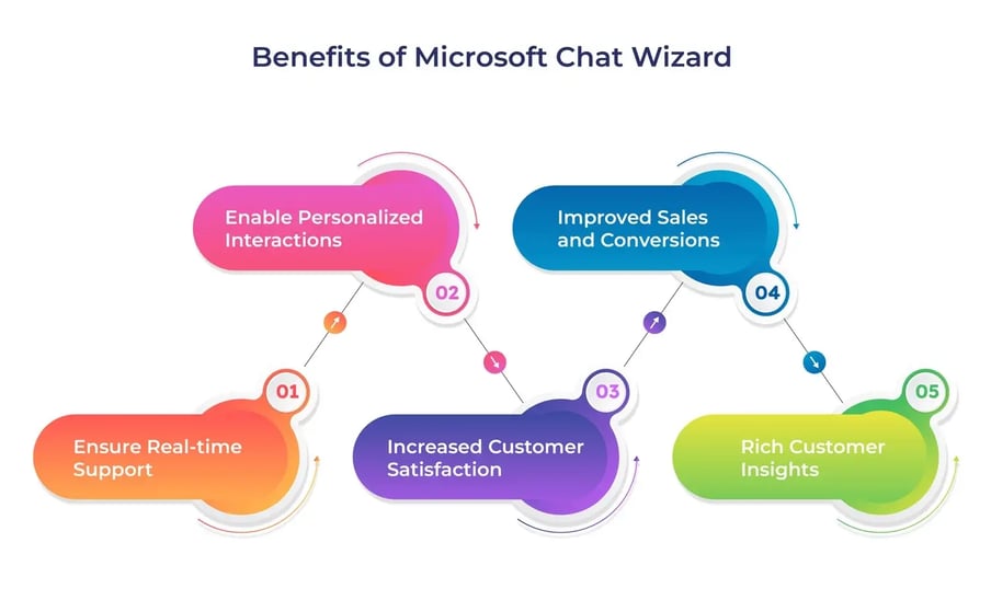 Reasons to get the Chat Widget for Customer Support