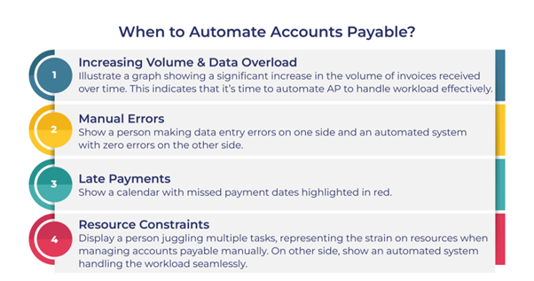 The Current State of Accounts Payable