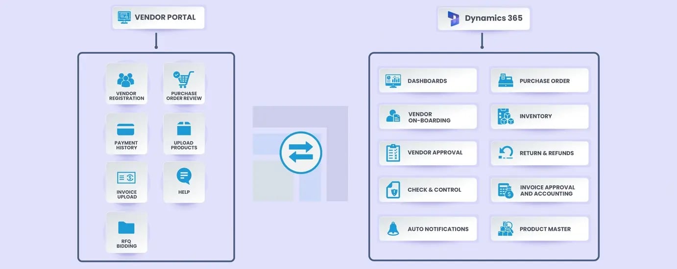 Vendor Portal  4-01
