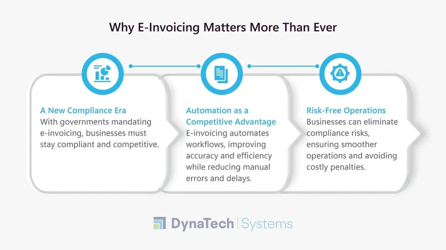 Why E-Invoicing Matters More Than Ever
