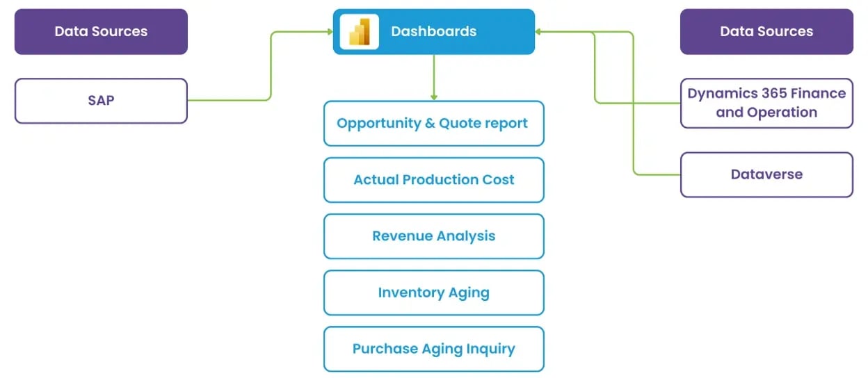 dashboard3