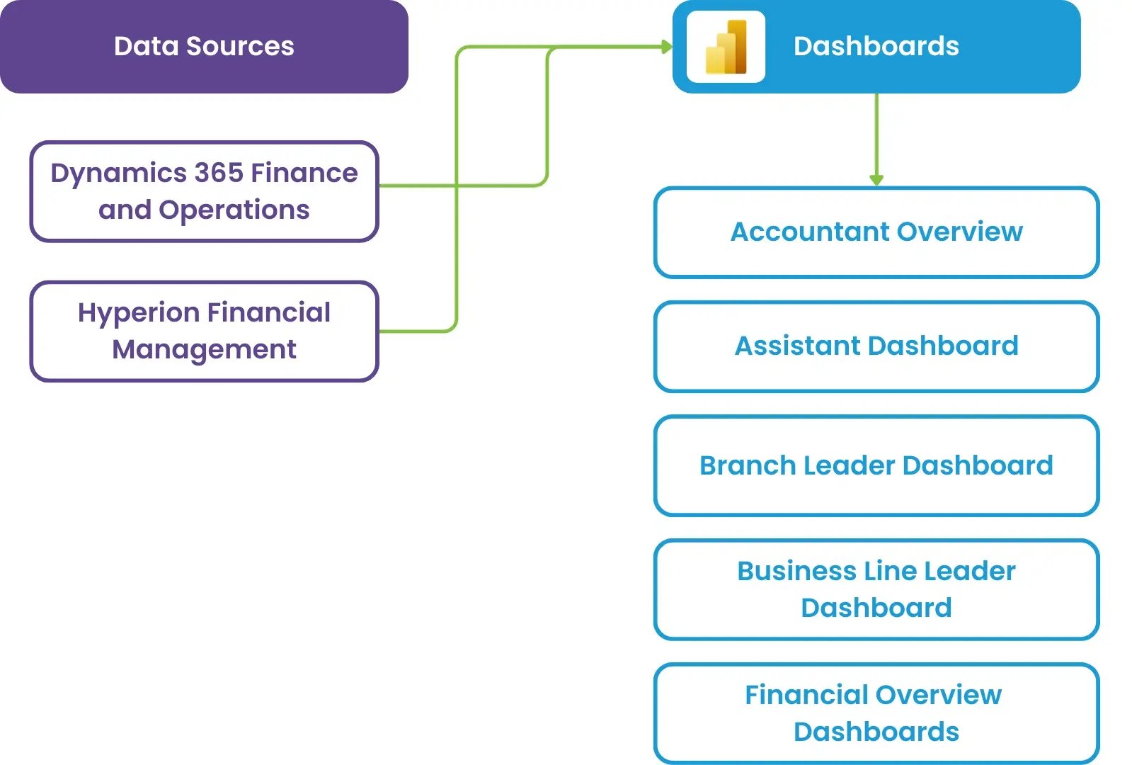 dashboard55