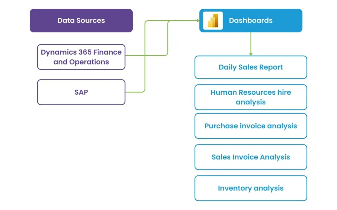 dashboard6