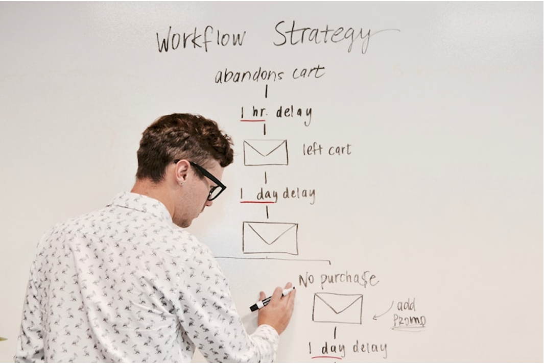 Optimized Workflow Efficiency