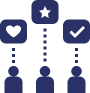 Personalized Experiences