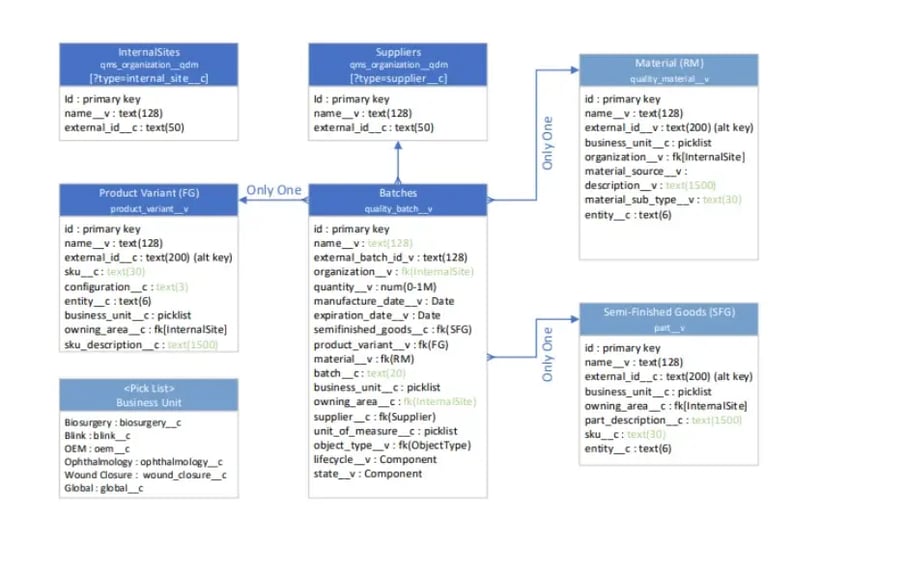 Mastering Data Synchronization