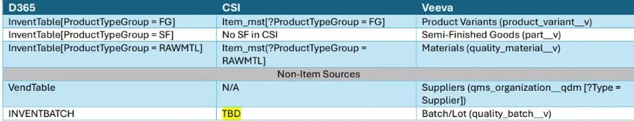 Mastering Data Synchronization