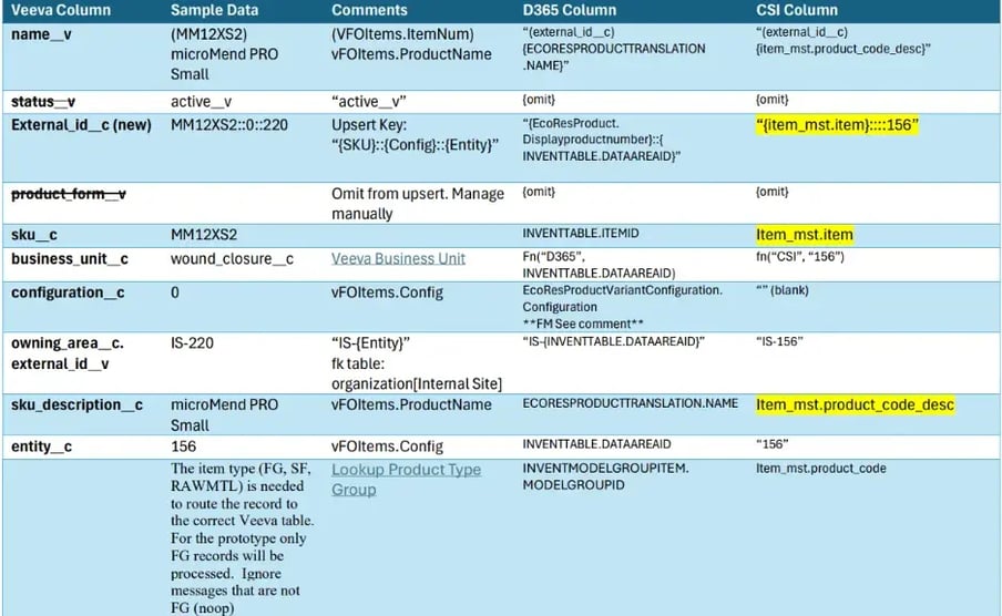 Mastering Data Synchronization
