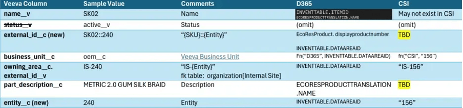 Mastering Data Synchronization
