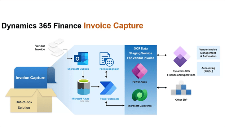 Dynamics 365 Invoice Capture