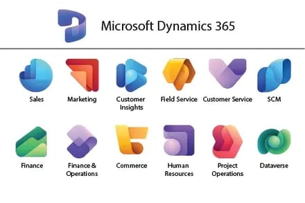 Dynamics 365