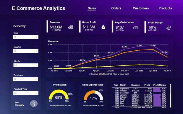 E-commerce Analytics Dashboard, Analytics Dashboard